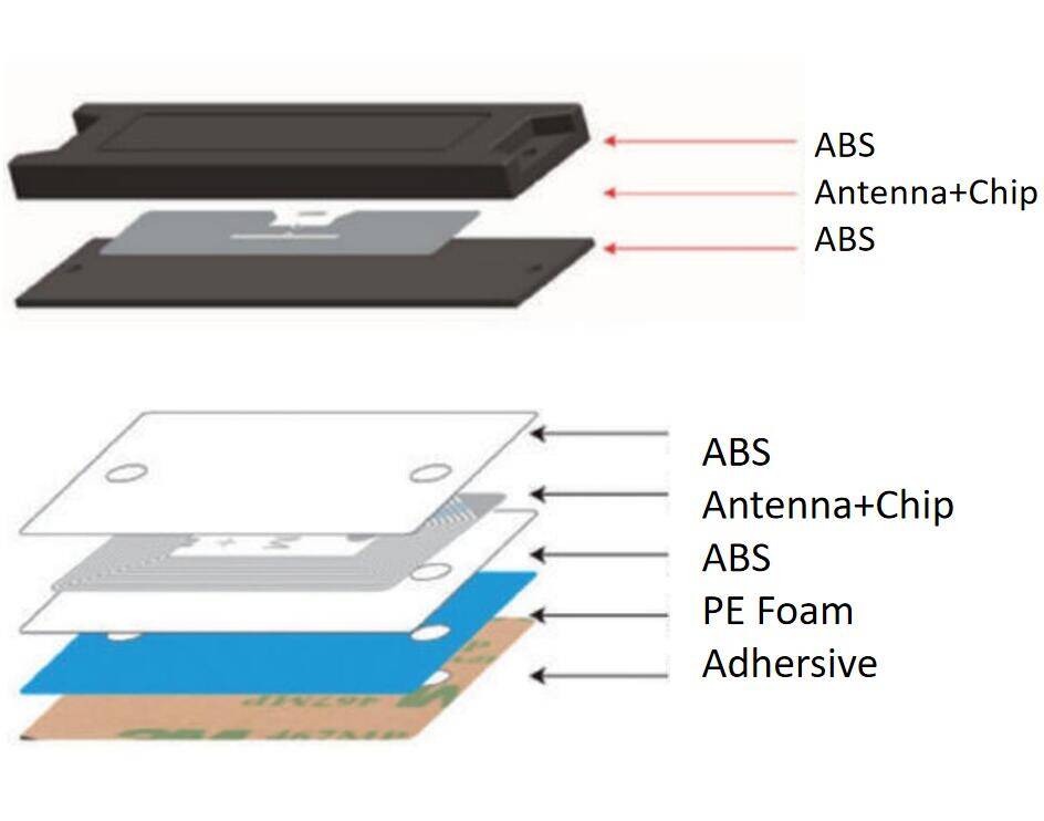 JYL-Tech Plastic Housing On-metal RFID Tag construction